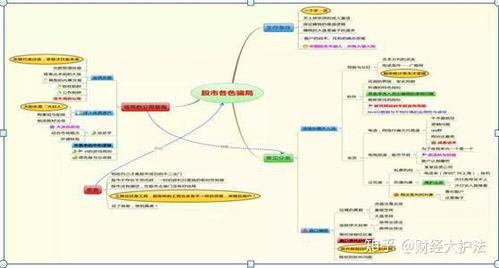 中国股市图片,中国股市动态解析